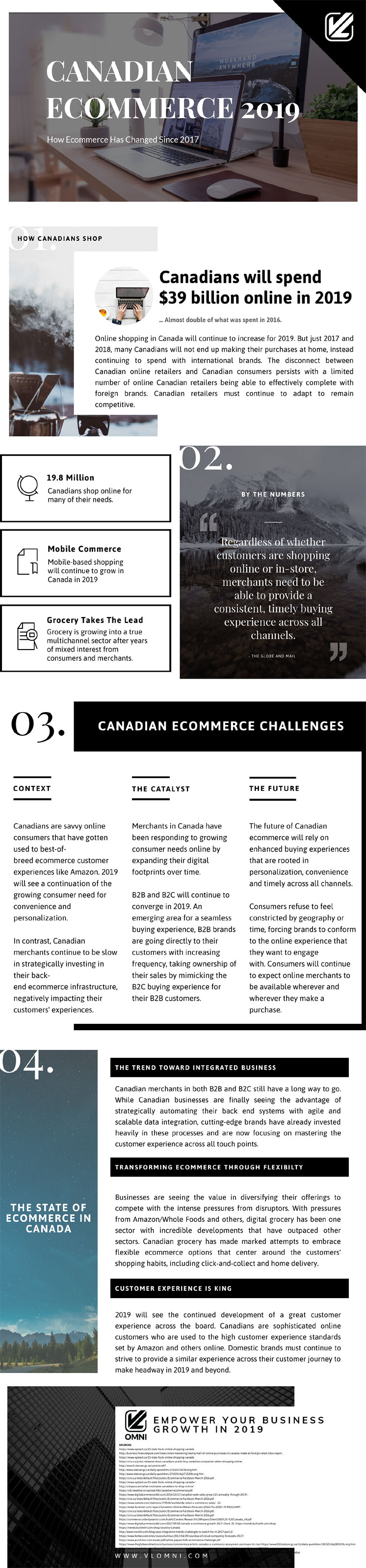 2019 eCommerce in Canada Infographic